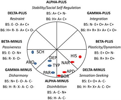 “Self” and “other”: A conceptual bridge linking normal with pathological personality